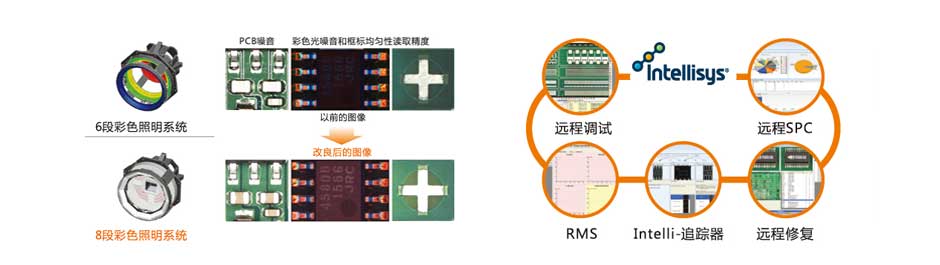 韓國在線光學(xué)檢測儀