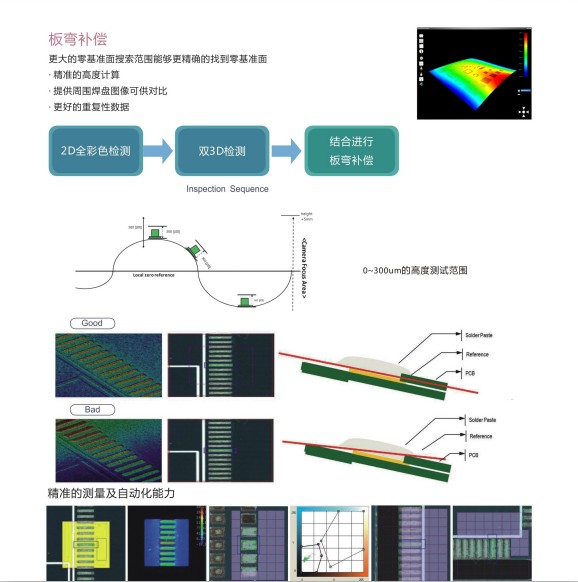 奔創(chuàng)3DSPI在線錫膏檢測(cè)機(jī)