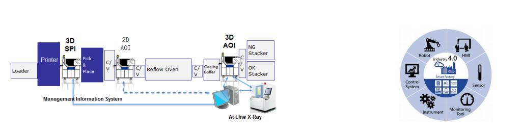 德國(guó)依科視朗3D X-RAY Cougar EVO 系列 X射線(xiàn)檢測(cè)系統(tǒng)