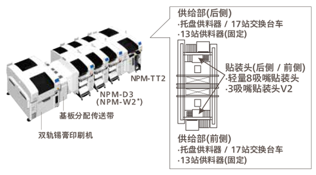 松下全自動貼片機(jī)基本規(guī)格