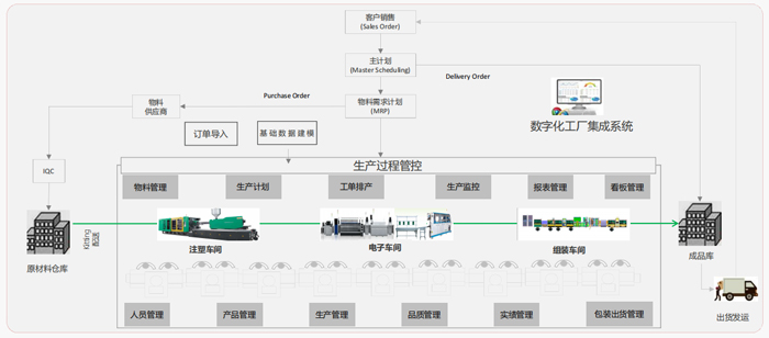 電子制造整體制造流程.jpg